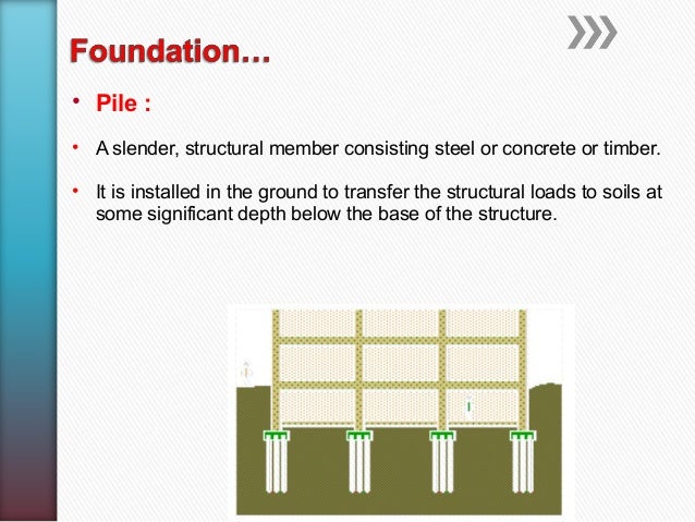 Foundation ppt