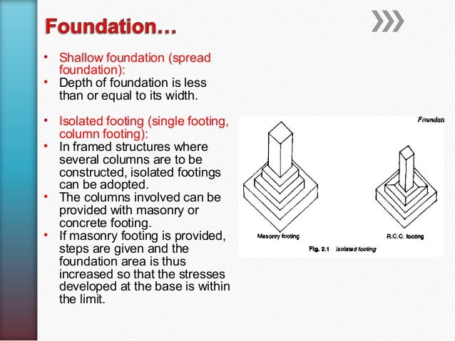 Foundation ppt