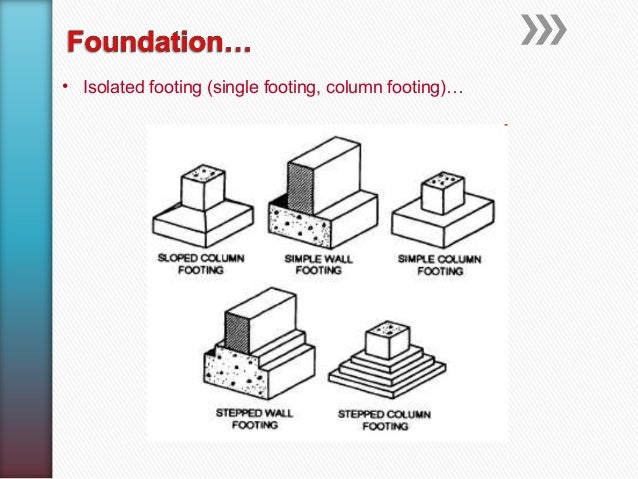 Foundation ppt
