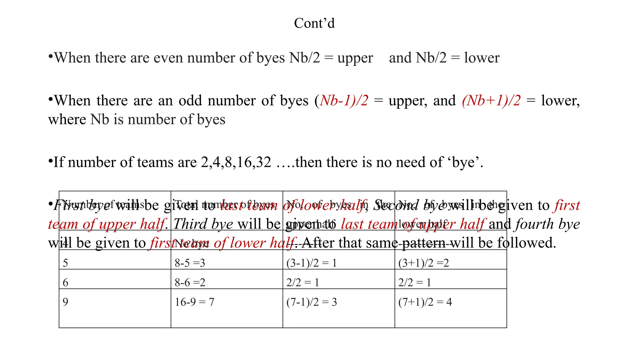 Cont’d
•When there are even number of byes Nb/2 = upper and Nb/2 = lower
•When there are an odd number of byes (Nb-1)/2 = upper, and (Nb+1)/2 = lower,
where Nb is number of byes
•If number of teams are 2,4,8,16,32 ….then there is no need of ‘bye’.
•First bye will be given to last team of lower half, Second bye will be given to first
team of upper half. Third bye will be given to last team of upper half and fourth bye
will be given to first team of lower half. After that same pattern will be followed.
Number of teams Total number of byes No. of byes in the
upper half
No. of byes in the
lower half
4 No bye --------- --------------
5 8-5 =3 (3-1)/2 = 1 (3+1)/2 =2
6 8-6 =2 2/2 = 1 2/2 = 1
9 16-9 = 7 (7-1)/2 = 3 (7+1)/2 = 4
 