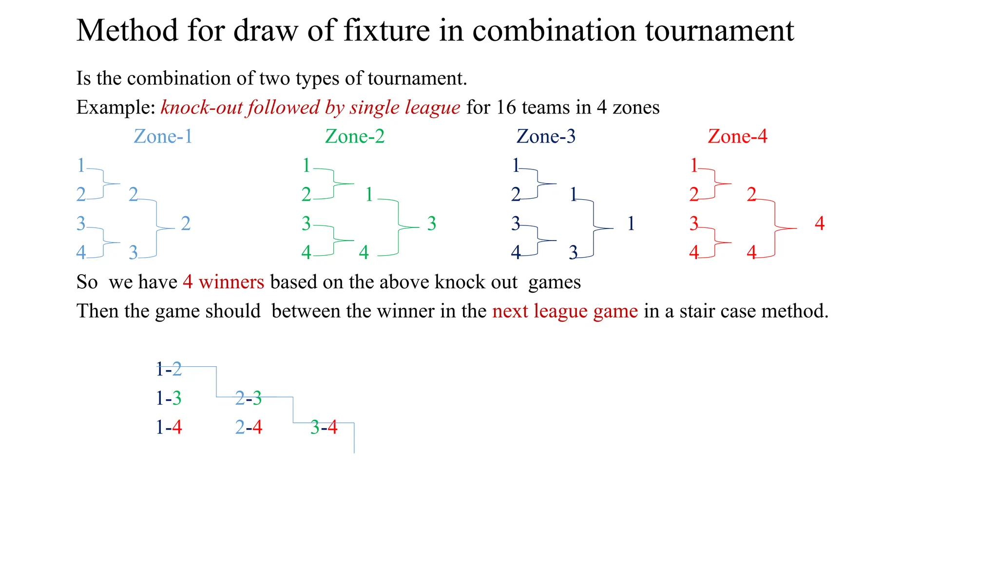 Method for draw of fixture in combination tournament
Is the combination of two types of tournament.
Example: knock-out followed by single league for 16 teams in 4 zones
Zone-1 Zone-2 Zone-3 Zone-4
1 1 1 1
2 2 2 1 2 1 2 2
3 2 3 3 3 1 3 4
4 3 4 4 4 3 4 4
So we have 4 winners based on the above knock out games
Then the game should between the winner in the next league game in a stair case method.
1-2
1-3 2-3
1-4 2-4 3-4
 
