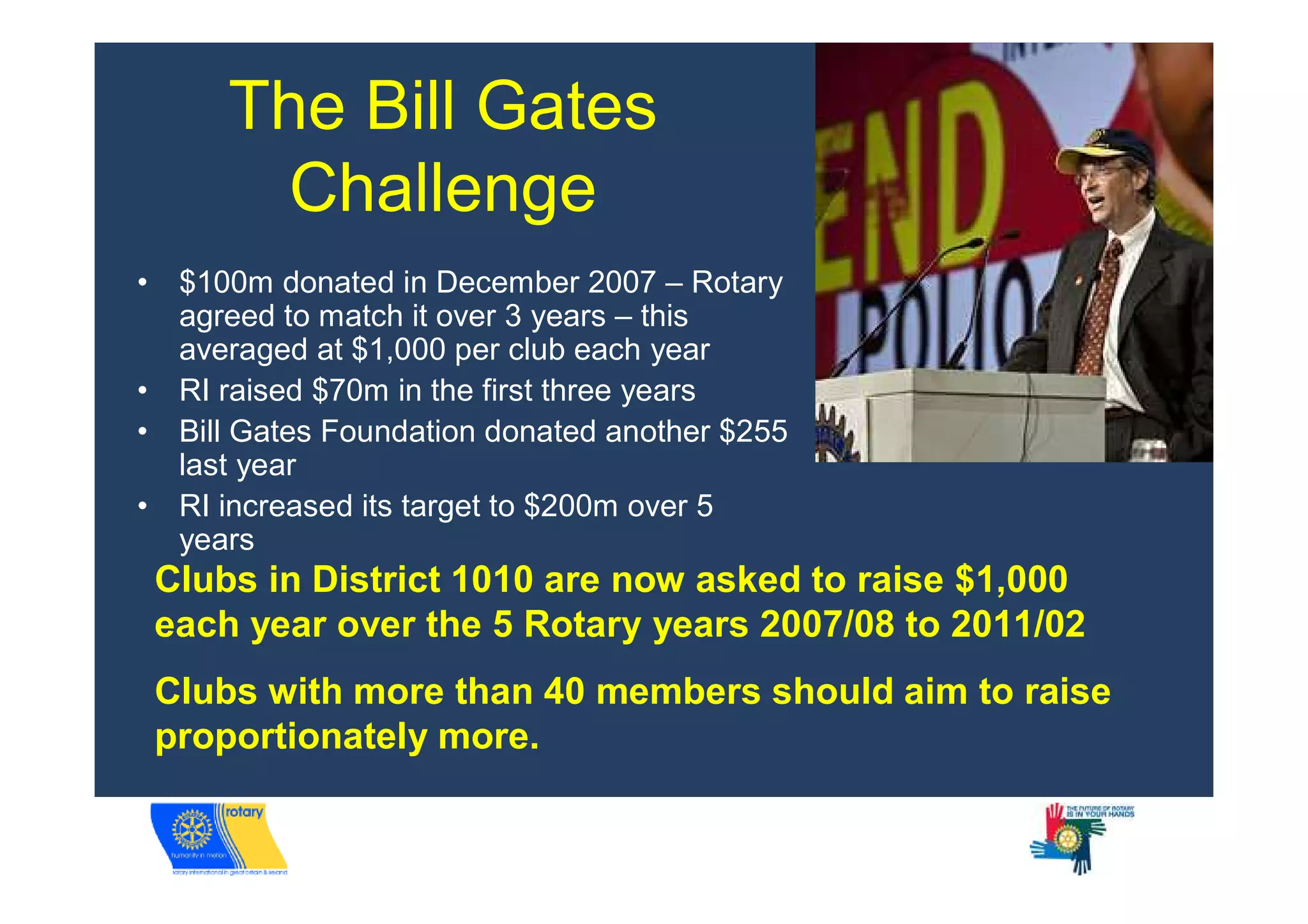 The Bill Gates
         Challenge
•    $100m donated in December 2007 – Rotary
     agreed to match it over 3 years – this
     averaged at $1,000 per club each year
•    RI raised $70m in the first three years
•    Bill Gates Foundation donated another $255
     last year
•    RI increased its target to $200m over 5
     years
    Clubs in District 1010 are now asked to raise $1,000
    each year over the 5 Rotary years 2007/08 to 2011/02
    Clubs with more than 40 members should aim to raise
    proportionately more.
 