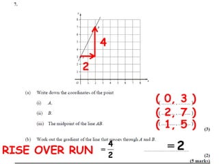 Foundation revision notes | PPTX