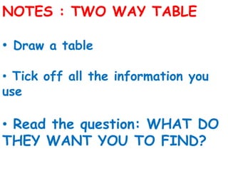 Table For Learning Notes Foundation revision notes | PPTX