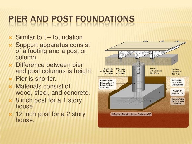 foundations 7 728