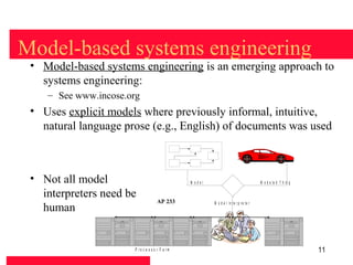 Model-based systems engineering
 • Model-based systems engineering is an emerging approach to
   systems engineering:
    – See www.incose.org
 • Uses explicit models where previously informal, intuitive,
   natural language prose (e.g., English) of documents was used



 • Not all model                                 M odel                                M o d e le d T h in g

   interpreters need be
                                     AP 233               M o d e l In te rp re te r
   human


                       P ro c e s s o r F a rm                                                                 11
 