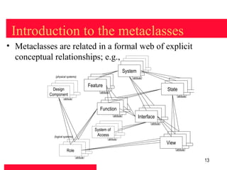 Introduction to the metaclasses
• Metaclasses are related in a formal web of explicit
  conceptual relationships; e.g.,
                                                                                    System
                                                                                   System
                                                                                  System
               (physical systems)                                                     attribute
                                                 Feature
                                                Feature
                                              Feature
              Design
                                                    attribute
                                                                                                              State
            Component                                                                                                 attribute
                      attribute



                                                    Function
                                                                      attribute
                                                                                           Interface
                                                                                                  attribute

                                                 System of
              (logical systems)                   Access
                                                                attribute
                                                                                                              View
                         Role                                                                                        attribute

                                  attribute
                                                                                                                                  13
 