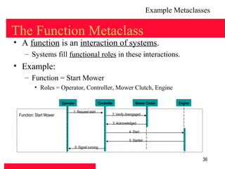 Example Metaclasses

The Function Metaclass
• A function is an interaction of systems.
    – Systems fill functional roles in these interactions.
• Example:
    – Function = Start Mower
          • Roles = Operator, Controller, Mower Clutch, Engine

                         Operator                   Controller                 Mower Clutch      Engine

                                1: Request start
 Function: Start Mower                                       2: Verify disengaged

                                                                 3: Acknowledged

                                                                           4: Start

                                                                           5: Started
                                    6: Signal running


                                                                                                          36
 