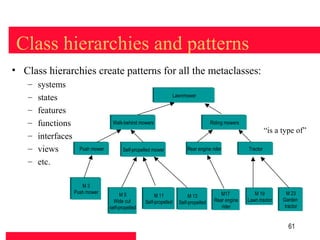 Class hierarchies and patterns
• Class hierarchies create patterns for all the metaclasses:
   –   systems
   –   states                                                    Lawnmower
                                                                  Lawnmower

   –   features
   –   functions                    Walk-behind mowers
                                    Walk-behind mowers                               Riding mowers
                                                                                     Riding mowers
                                                                                                                “is a type of”
   –   interfaces
   –   views          Push mower
                      Push mower          Self-propelled mower
                                          Self-propelled mower          Rear engine rider
                                                                        Rear engine rider            Tractor
                                                                                                      Tractor

   –   etc.

                       M3
                        M3
                    Push mower
                    Push mower           M5                                              M17
                                                                                          M17           M 19
                                                                                                         M 19          M 23
                                                                                                                        M 23
                                          M5              M 11
                                                          M 11           M 13
                                                                         M 13
                                     Wide cut
                                      Wide cut       Self-propelled Self-propelled    Rear engine
                                                                                      Rear engine    Lawn tractor
                                                                                                      Lawn tractor   Garden
                                                                                                                     Garden
                                                     Self-propelled Self-propelled
                                   self-propelled
                                    self-propelled                                       rider
                                                                                          rider                       tractor
                                                                                                                       tractor


                                                                                                                        61
 