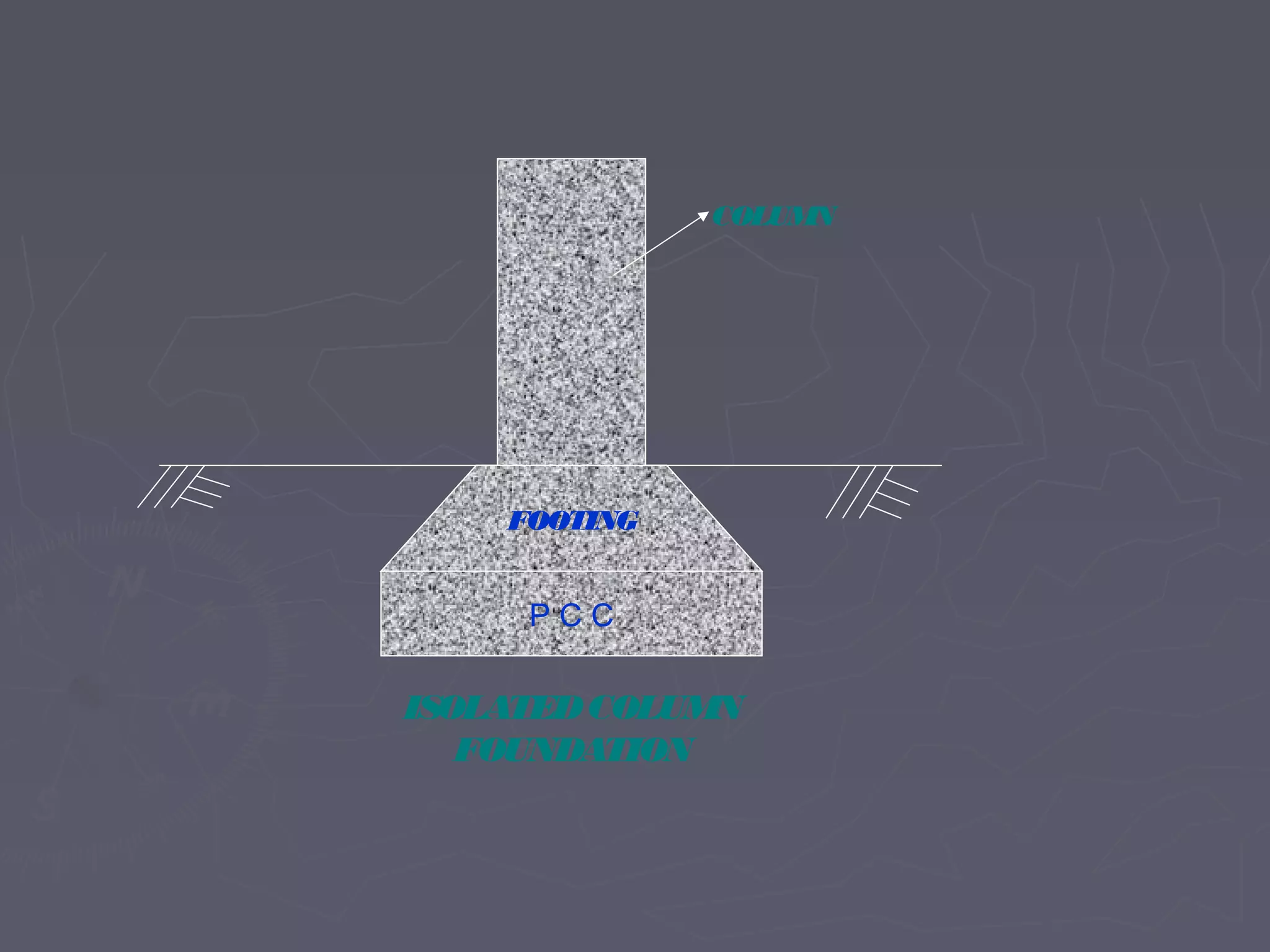 COLUMN

FOOTING

PCC

ISOLATED COLUMN
FOUNDATION

 