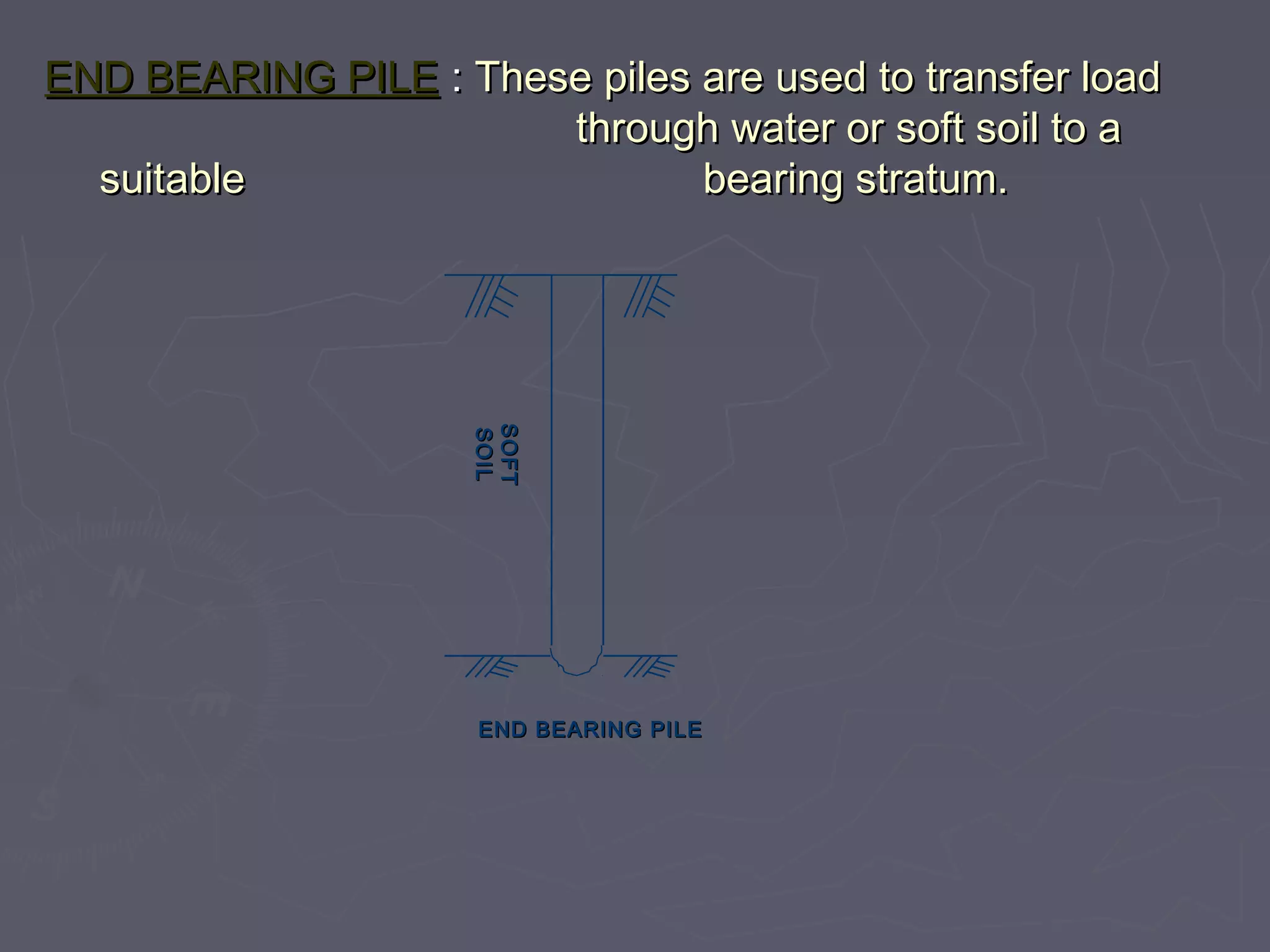 END BEARING PILE : These piles are used to transfer load
through water or soft soil to a
suitable
bearing stratum.

SOFT
SOFT
SOIL
SOIL
END BEARING PILE

 