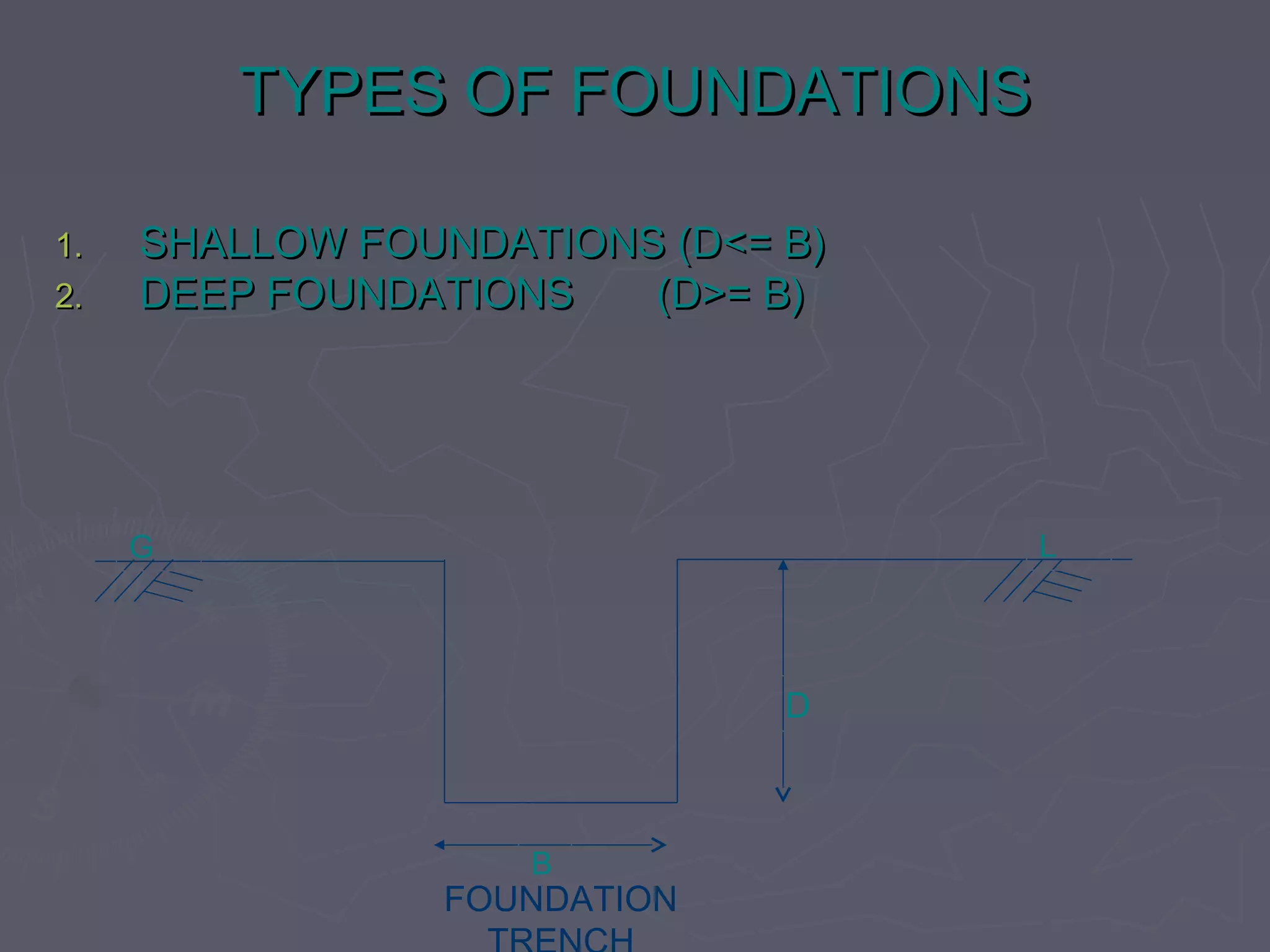 TYPES OF FOUNDATIONS
1.
2.

SHALLOW FOUNDATIONS (D<= B)
DEEP FOUNDATIONS
(D>= B)

L

G

D

B

FOUNDATION

 