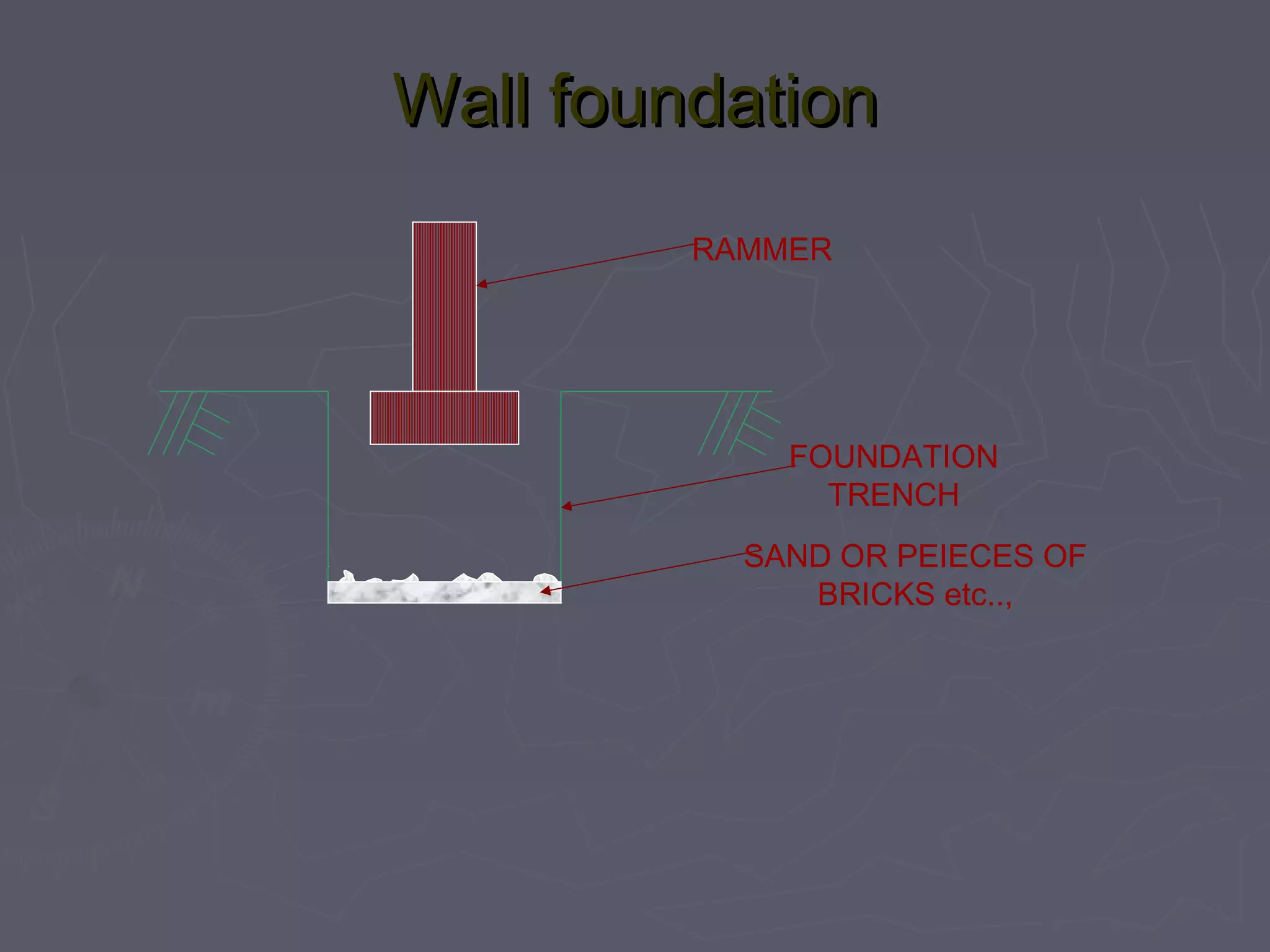Wall foundation
RAMMER

FOUNDATION
TRENCH
SAND OR PEIECES OF
BRICKS etc..,

 