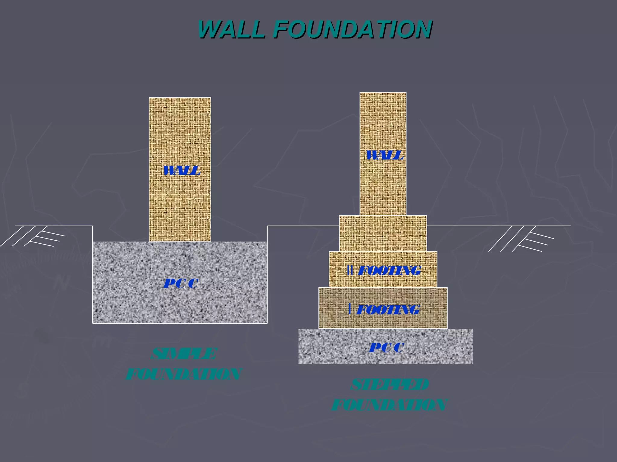 WALL FOUNDATION

W
ALL

PC C

W
ALL

II FOOTING

I FOOTING

SIMP
LE
FOUNDATION

PC C

STEP ED
P
FOUNDATION

 
