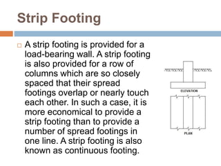 Strip Footing
 A strip footing is provided for a
load-bearing wall. A strip footing
is also provided for a row of
columns which are so closely
spaced that their spread
footings overlap or nearly touch
each other. In such a case, it is
more economical to provide a
strip footing than to provide a
number of spread footings in
one line. A strip footing is also
known as continuous footing.
 