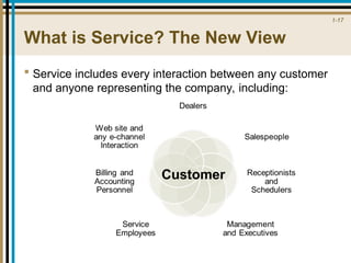 FOUNDATIONS-FOR-SERVICES-MARKETINGgg.ppt