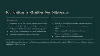 An Overview of Foundations in Philanthropy | PDF