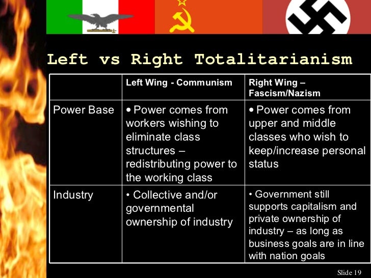 totalitarianism