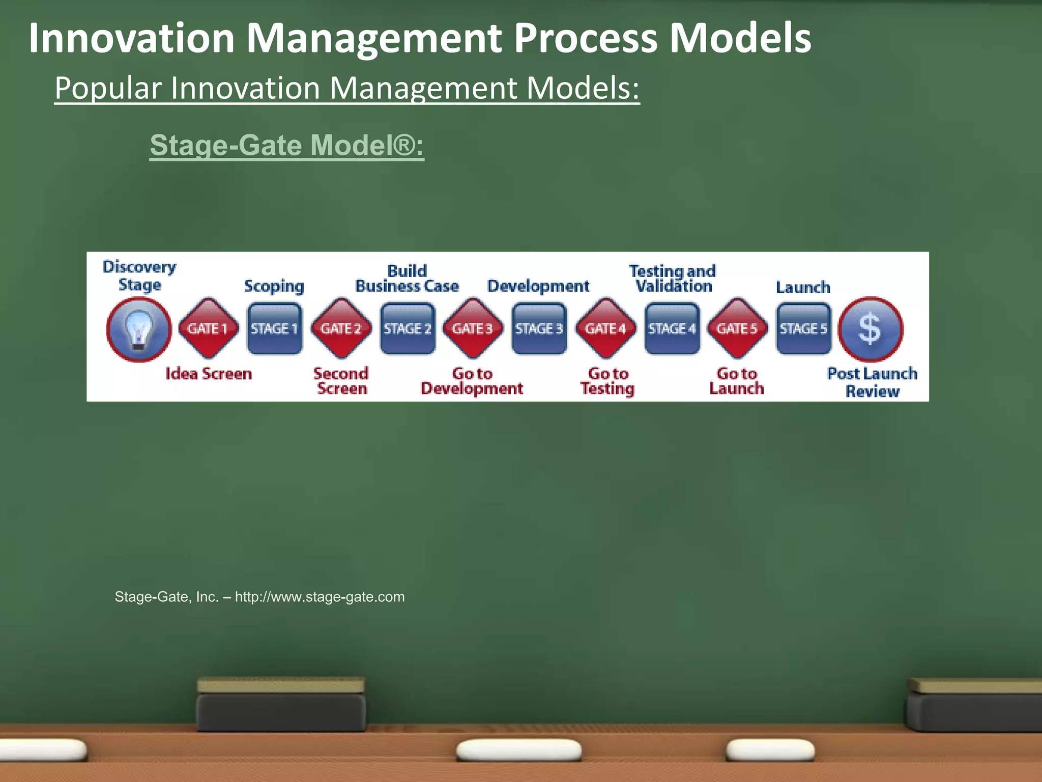 Innovation Management Process Models
 Popular Innovation Management Models:
         Stage-Gate Model®:




    Stage-Gate, Inc. – http://www.stage-gate.com
 