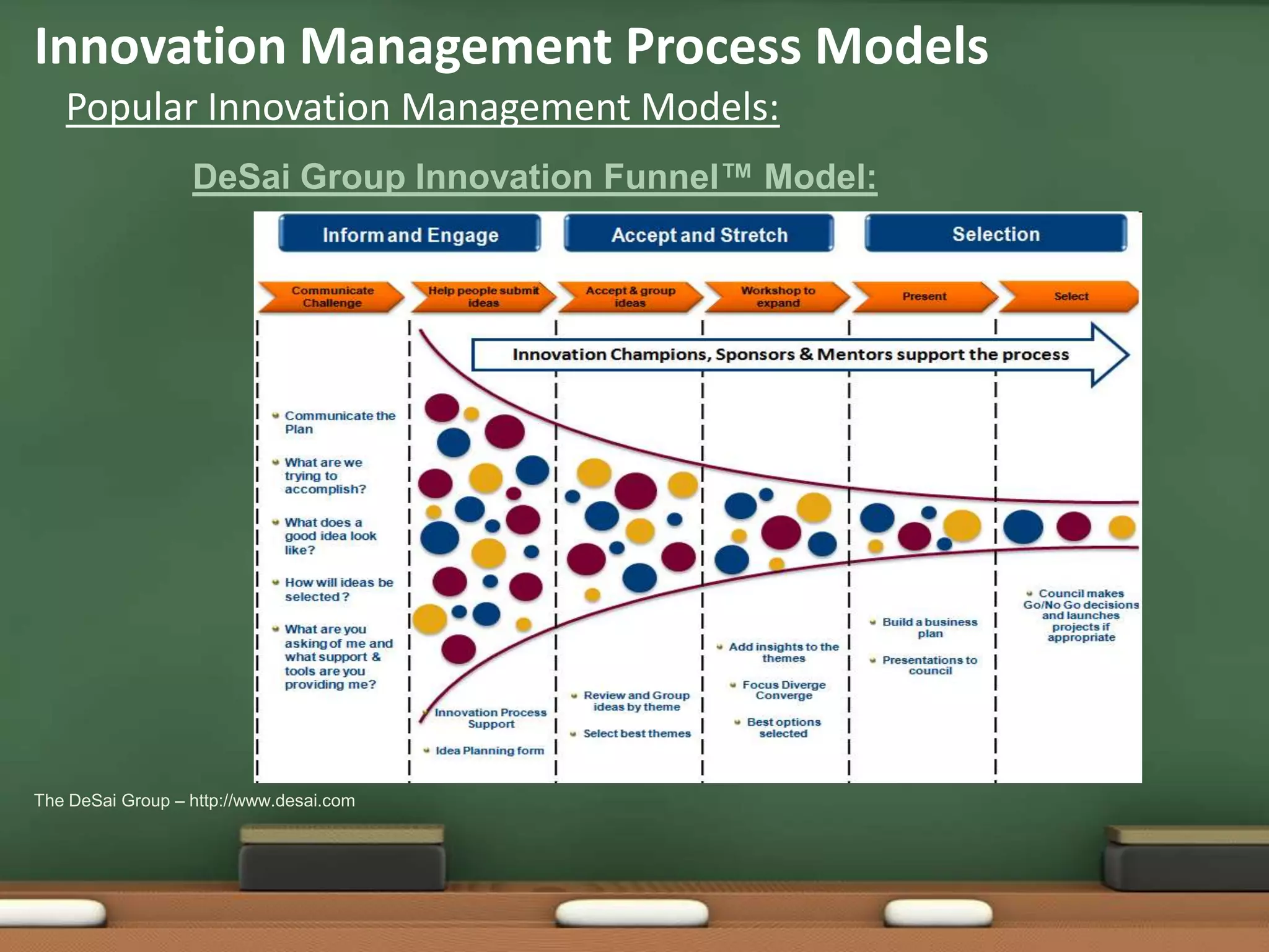 Innovation Management Process Models
   Popular Innovation Management Models:
                  DeSai Group Innovation Funnel™ Model:




The DeSai Group – http://www.desai.com
 