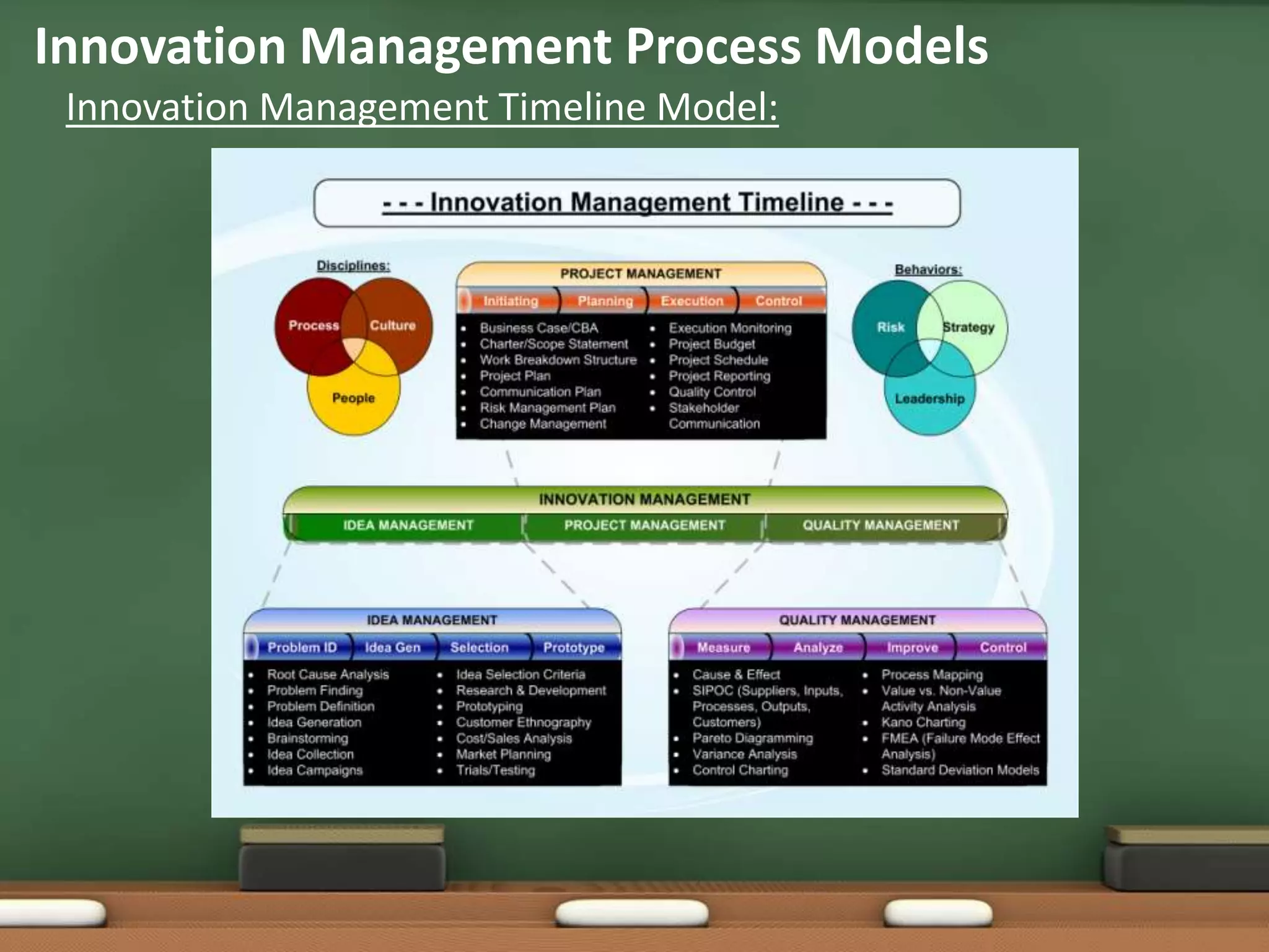 Innovation Management Process Models
 Innovation Management Timeline Model:
 