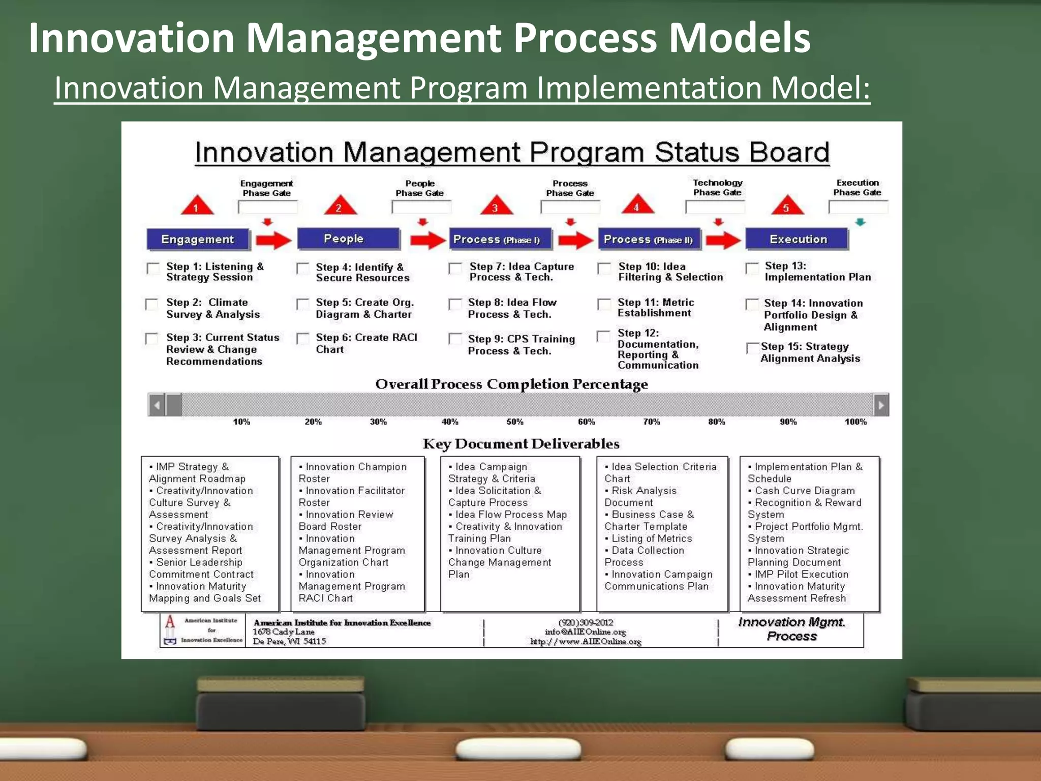 Innovation Management Process Models
 Innovation Management Program Implementation Model:
 