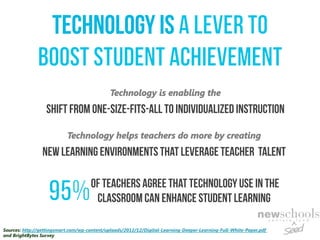 Technology is 
Technology is enabling the 
shift from one-size-fits-all to individualized instruction 
Technology helps te...