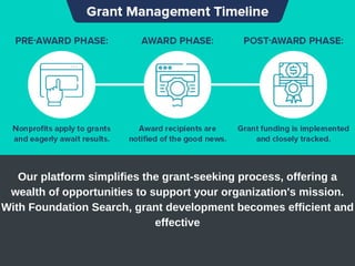 Our platform simplifies the grant-seeking process, offering a
wealth of opportunities to support your organization's mission.
With Foundation Search, grant development becomes efficient and
effective
 