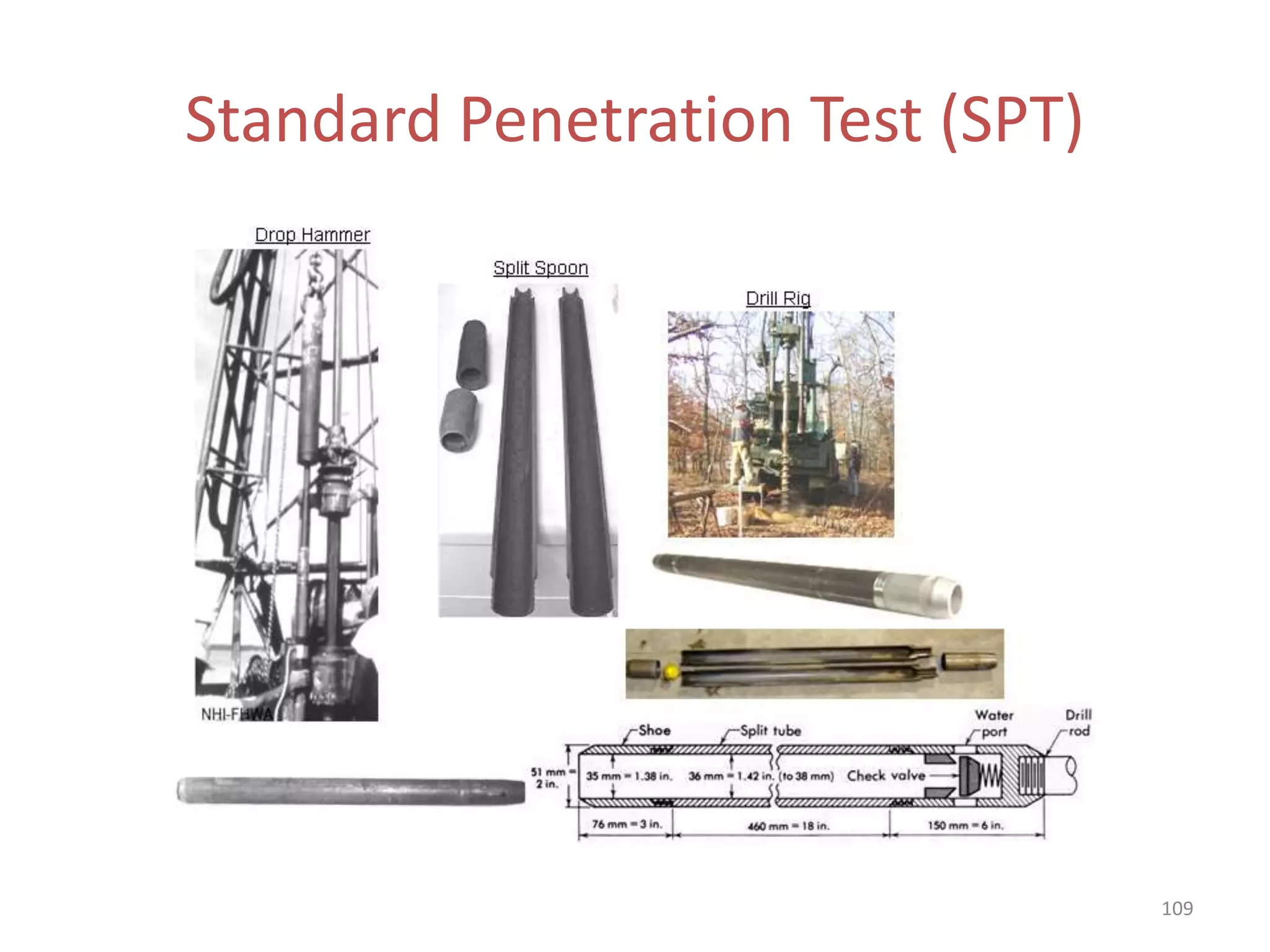 Standard Penetration Test (SPT)
109
 