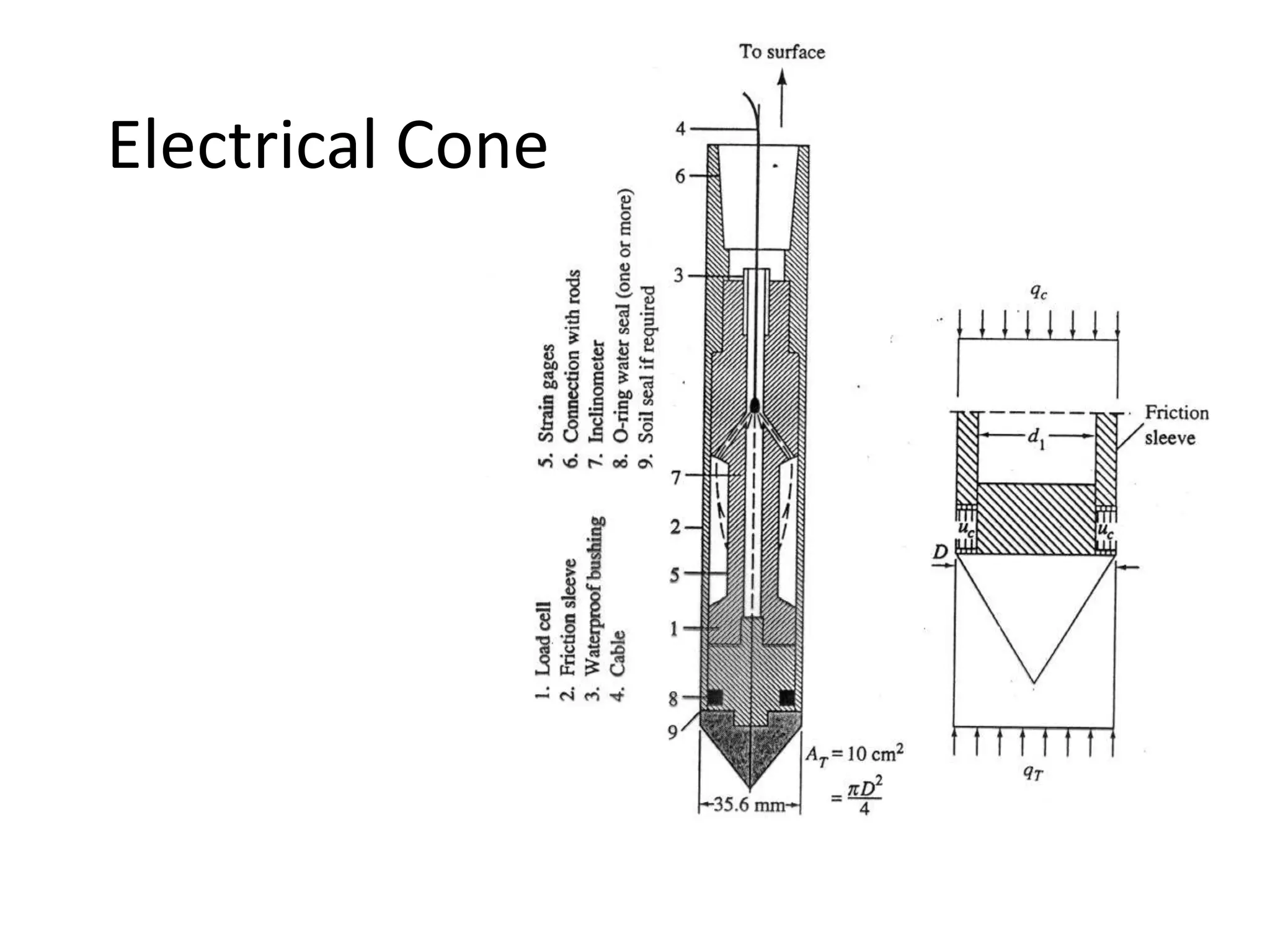 Electrical Cone
 