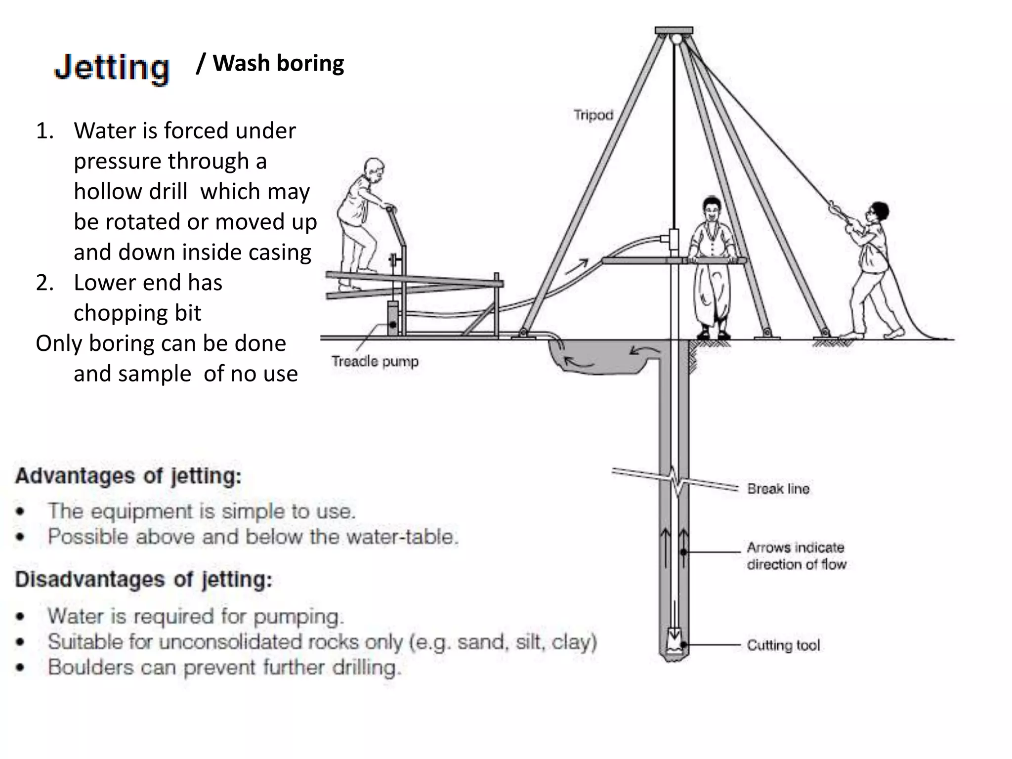 1. Water is forced under
pressure through a
hollow drill which may
be rotated or moved up
and down inside casing
2. Lower end has
chopping bit
Only boring can be done
and sample of no use
/ Wash boring
 