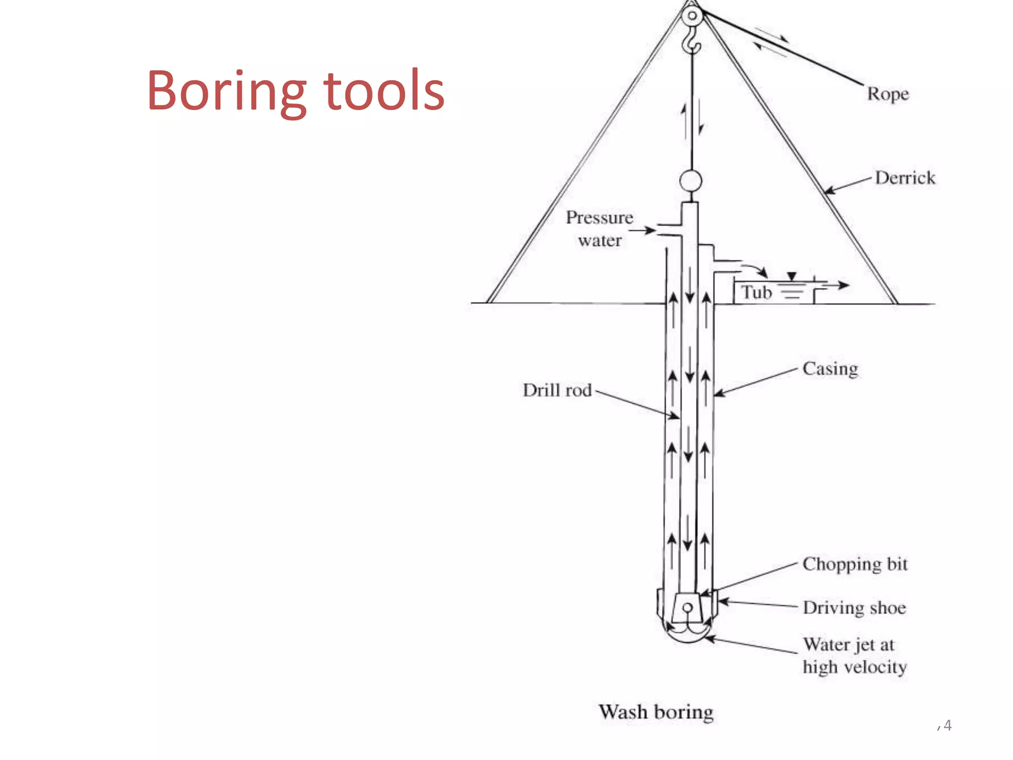 Boring tools
74
 