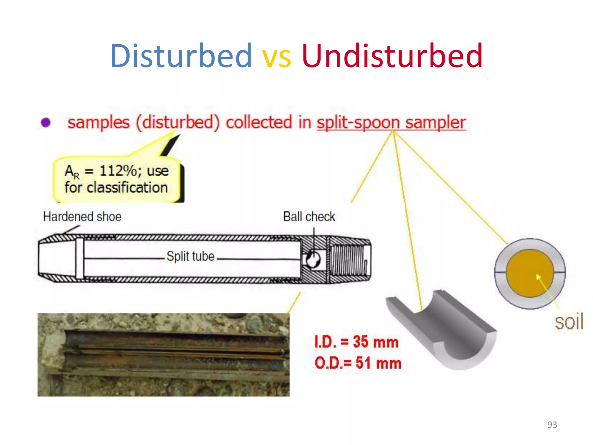 Disturbed vs Undisturbed
93
 