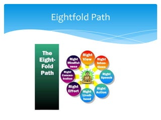 Eightfold Path