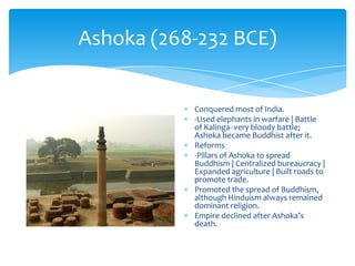 Ashoka (268-232 BCE)Conquered most of India.-Used elephants in warfare | Battle of Kalinga- very bloody battle; Ashoka became Buddhist after it.Reforms-Pillars of Ashoka to spread Buddhism | Centralized bureaucracy| Expanded agriculture | Built roads to promote trade.Promoted the spread of Buddhism, although Hinduism always remained dominant religion.Empire declined after Ashoka’s death.