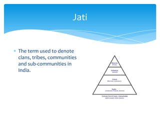 JatiThe term used to denote clans, tribes, communities and sub-communities in India.