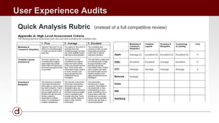 User Experience Audits 
Quick Analysis Rubric (instead of a full competitive review) 
 