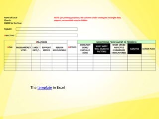 Name of Local
Church:
NOTE: for printing purposes, the columns under strategies on target date,
support, accountable may be hidden
OGSM for the Year:
THRUST:
OBJECTIVE:
GOAL
STRATEGIES
METRICS
MONITORING / ASSESSMENT OF PROGRESS
PROGRAM/ACTI
VITIES
TARGET
DATE/S
SUPPORT
NEEDED
PERSON
ACCOUNTABLE
DONE/NOT
DONE/
PARTIALLY
DONE
WHAT WENT
WELL (SUCCESS
FACTORS)
WHAT CAN BE
IMPROVED
(CHALLENGES
ENCOUNTERED)
ANALYSIS ACTION PLAN
The template in Excel
 