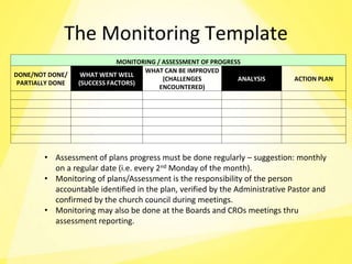 The Monitoring Template
MONITORING / ASSESSMENT OF PROGRESS
DONE/NOT DONE/
PARTIALLY DONE
WHAT WENT WELL
(SUCCESS FACTORS)
WHAT CAN BE IMPROVED
(CHALLENGES
ENCOUNTERED)
ANALYSIS ACTION PLAN
• Assessment of plans progress must be done regularly – suggestion: monthly
on a regular date (i.e. every 2nd Monday of the month).
• Monitoring of plans/Assessment is the responsibility of the person
accountable identified in the plan, verified by the Administrative Pastor and
confirmed by the church council during meetings.
• Monitoring may also be done at the Boards and CROs meetings thru
assessment reporting.
 