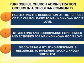 FACILITATING THE RECOGNITION OF THE PURPOSE
OF THE CHURCH BASIC TO MAKING KNOWN GOD’S
LOVE.
PURPOSEFUL CHURCH ADMINISTRATION
OCCURS IN A CHRISTIAN COMMUNITY.
1
2
3
STIMULATING AND COORDINATING EXPERIENCES
AND ACTIVITIES FOR MAKING KNOWN GOD’S LOVE.
DISCOVERING & UTILIZING PERSONNEL &
RESOURCES TO IMPLEMENT MAKING KNOWN
GOD’S LOVE.
 