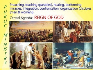 Preaching, teaching (parables), healing, performing
miracles, integration, confrontation, organization (disciples
[men & women])
Central Agenda: REIGN OF GOD
P
U
B
LI
C
M
I
N
IS
T
R
Y
 