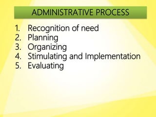 ADMINISTRATIVE PROCESS
1. Recognition of need
2. Planning
3. Organizing
4. Stimulating and Implementation
5. Evaluating
 