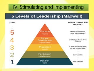 IV. Stimulating and Implementing
 
