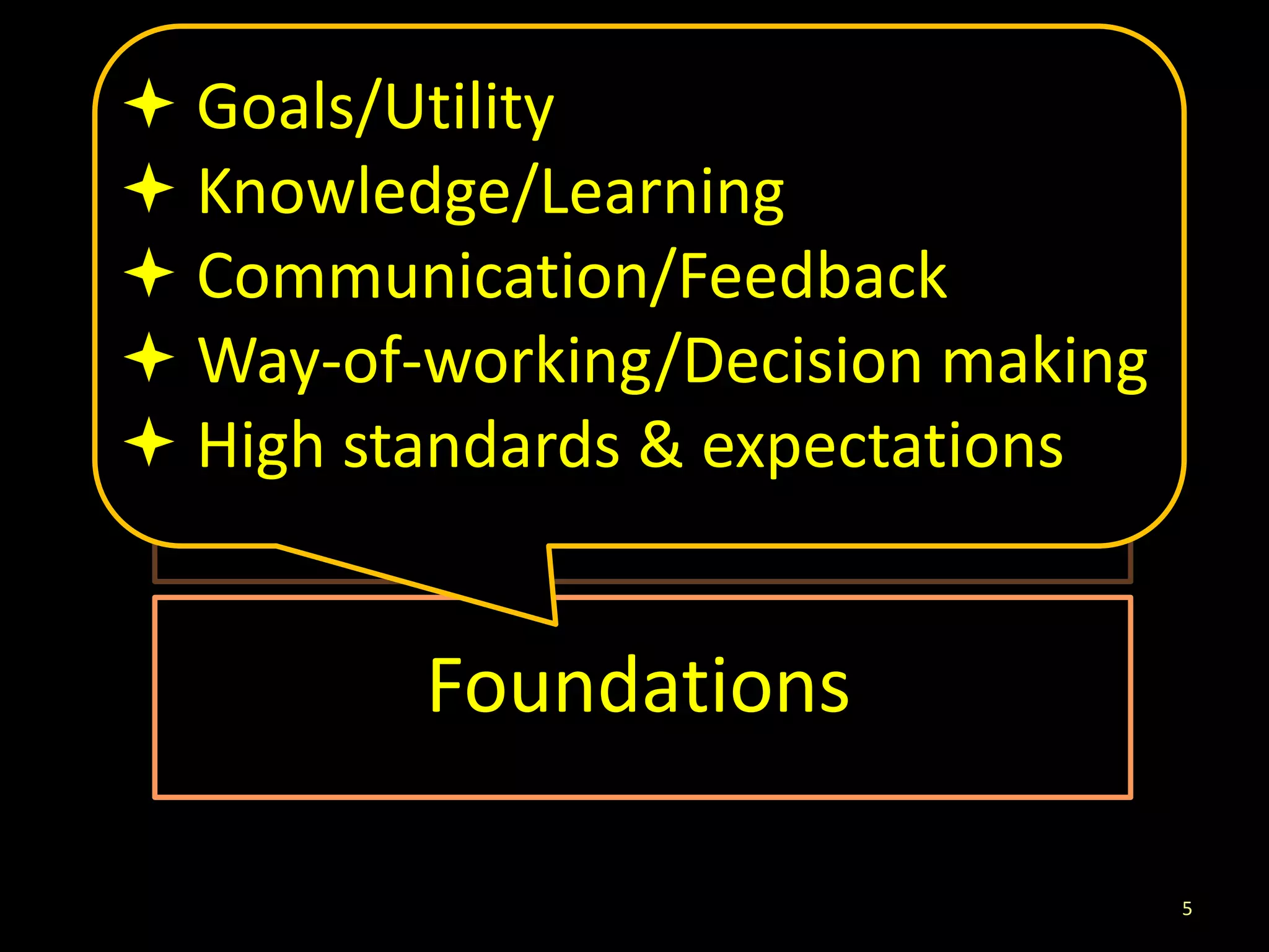  Goals/Utility
 Knowledge/Learning
 Communication/Feedback
        Självorganisation
 Way-of-working/Decision making
 High standards & expectations
          Människor

         Foundations

                                   5
 