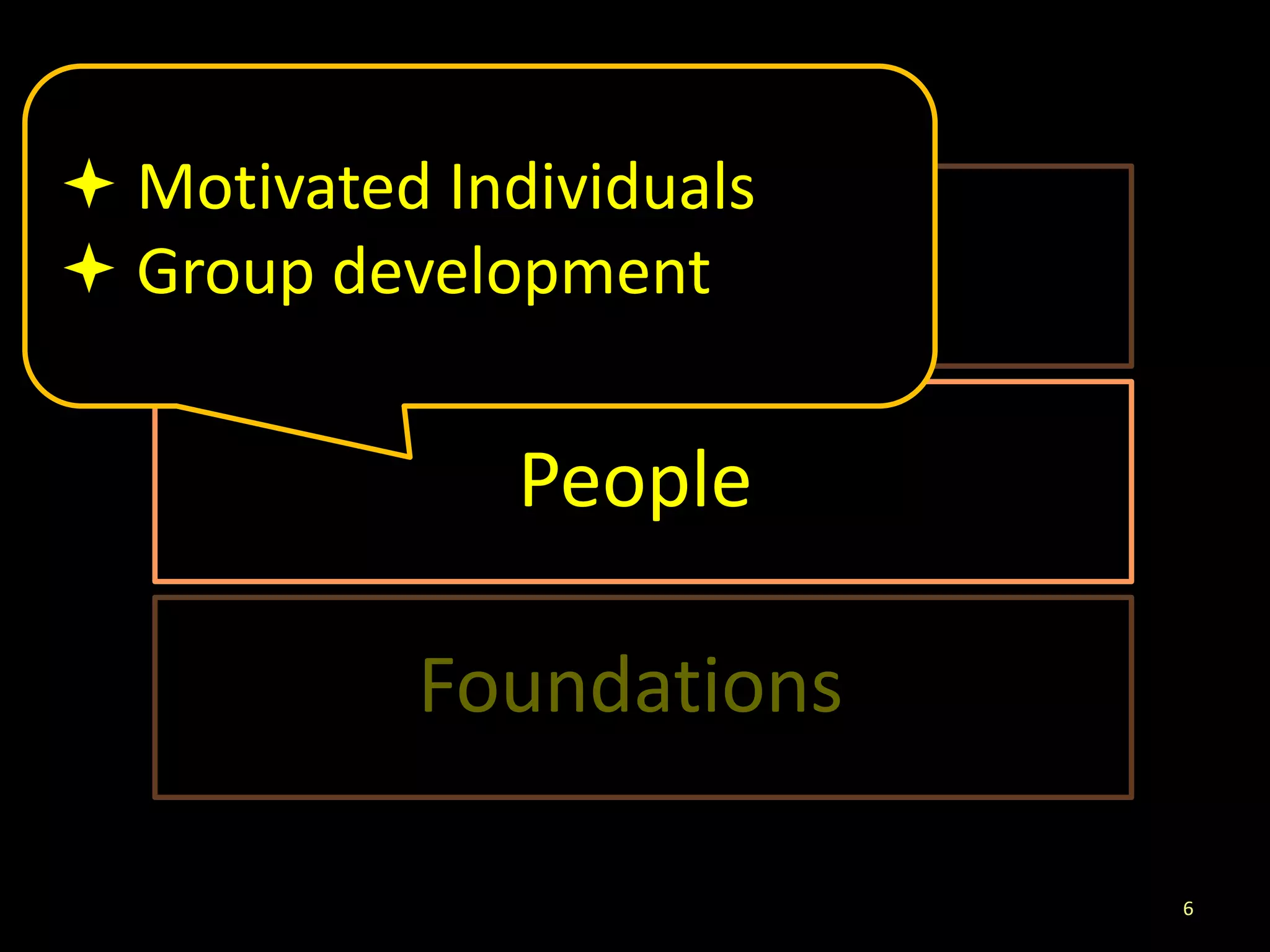  Motivated Individuals
 Group development
         Självorganisation

              People

           Foundations

                             6
 