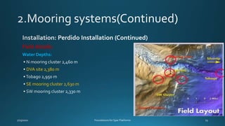 Foundations for SPAR Platforms1.pptx