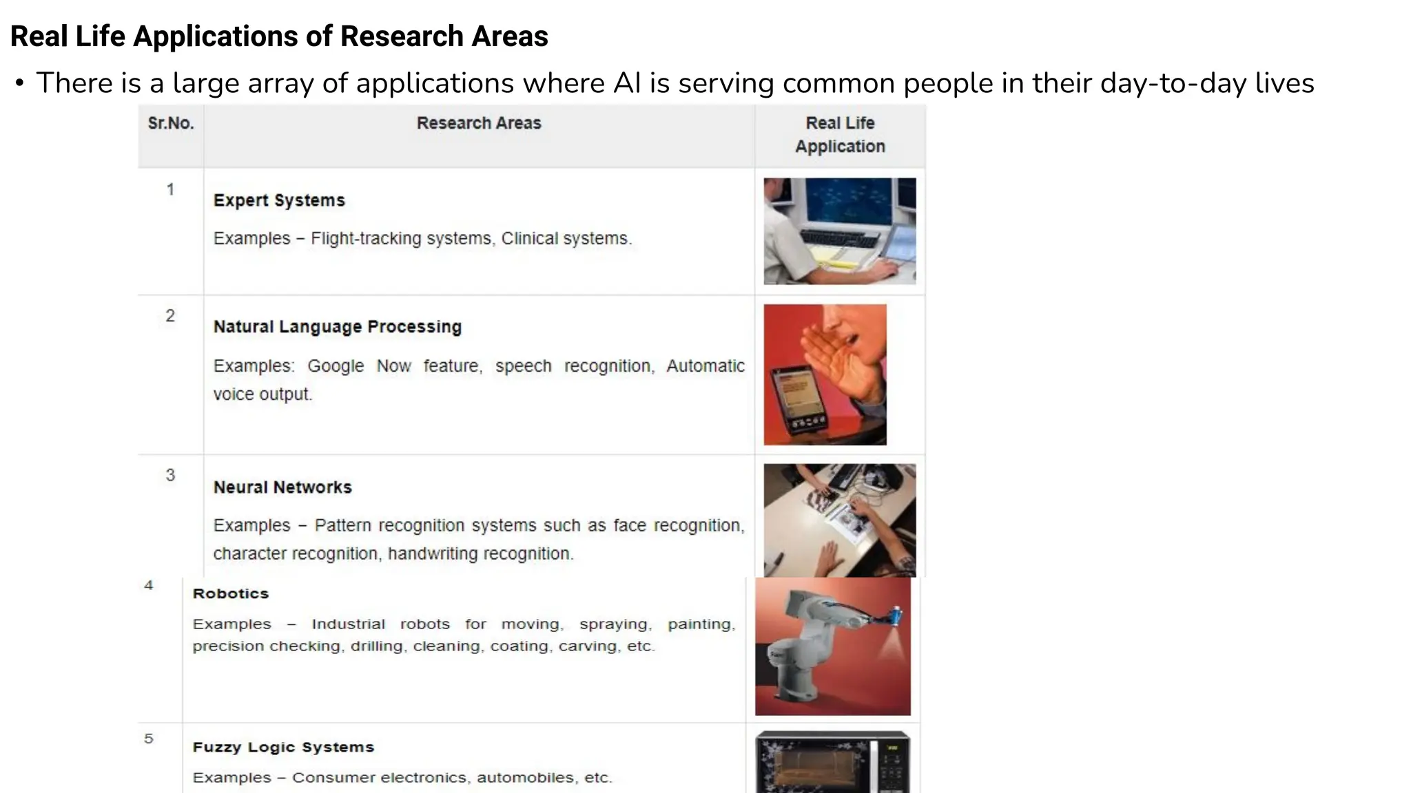 Real Life Applications of Research Areas
• There is a large array of applications where AI is serving common people in their day-to-day lives
 