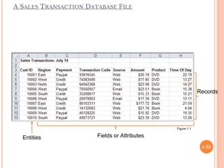 Foundations of analytics.ppt