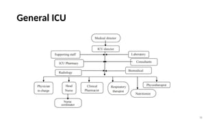 Icu Stack FOUNDATIONS OF CRITICAL CARE & ICU STRUCTURE-1.pptx