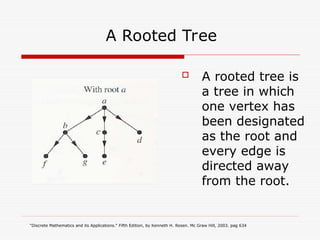 Rooted Tree Discrete Math Foundations of Discrete Mathematics Chapter 12 | PPT